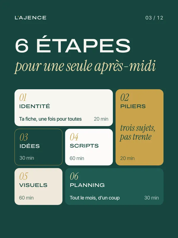 Carrousel 3&nbsp;: 6 étapes pour une seule après-midi