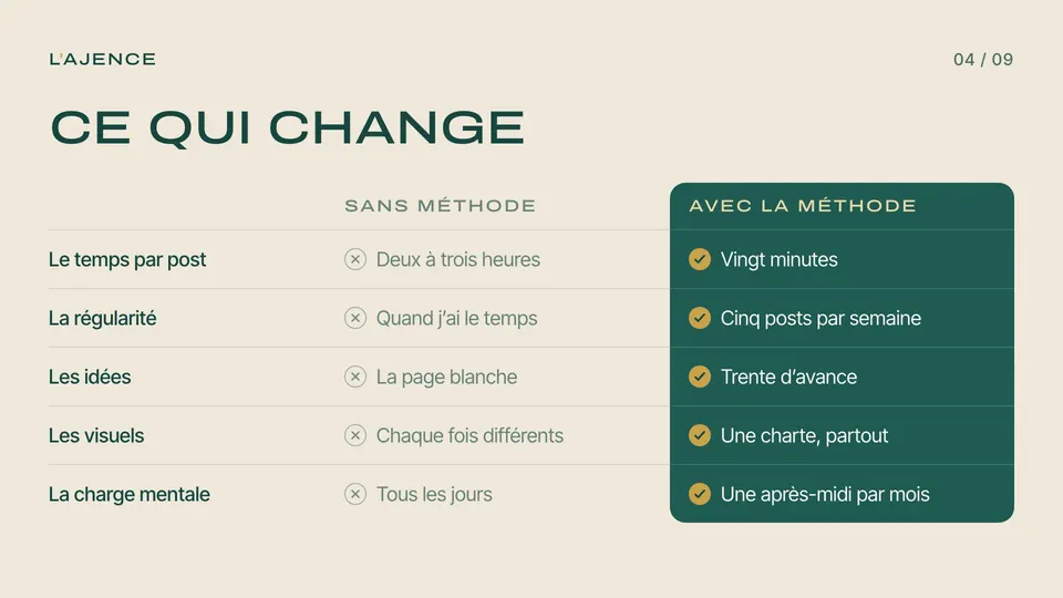 Présentation 4&nbsp;: Ce qui change