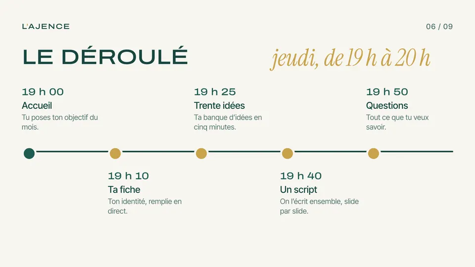 Présentation 6&nbsp;: Le déroulé